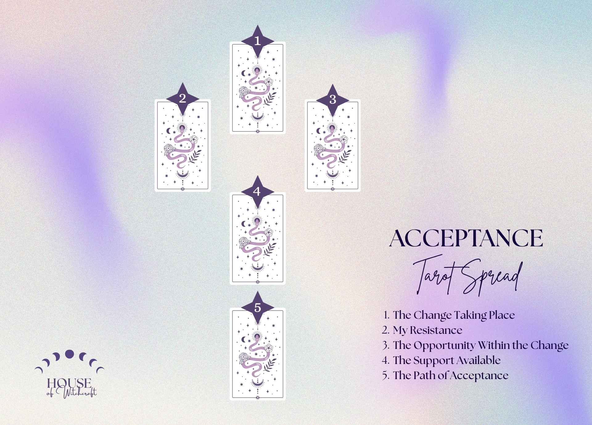 Acceptance Tarot Spread for Navigating Life Transitions with Clarity