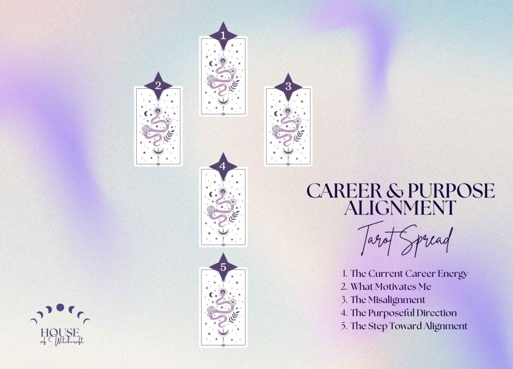 Aligning Career With Purpose Tarot Spread for Meaningful Professional Direction