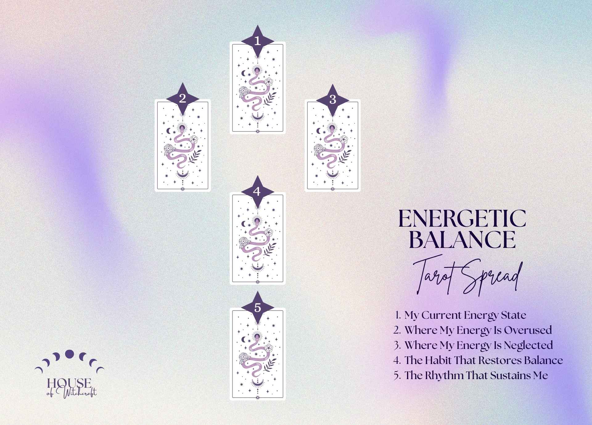 Maintaining Energetic Balance Tarot Spread for Sustaining Inner Stability